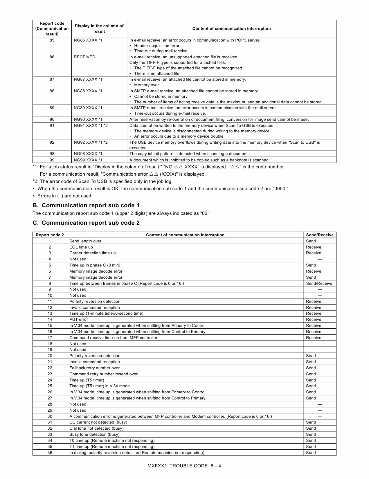 SHARP MX FXX1 Service Manual-5